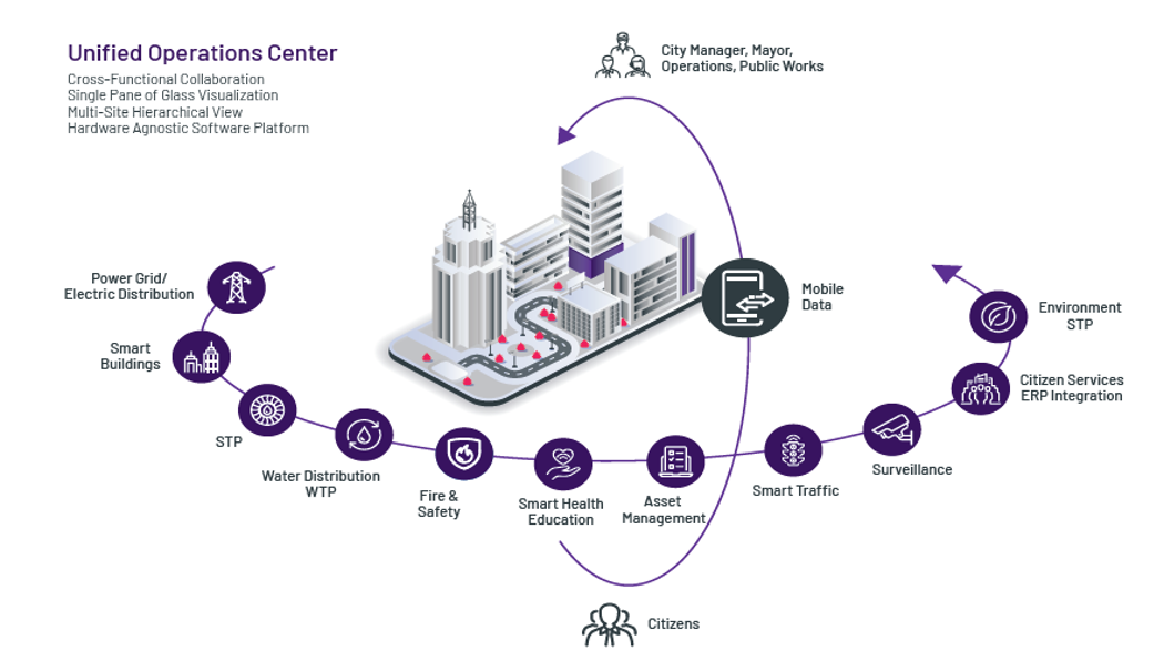AVEVA Unified Operations Center(一体化运营中心)2.png AVEVA Unified Operations Center(一体化运营中心)2.png