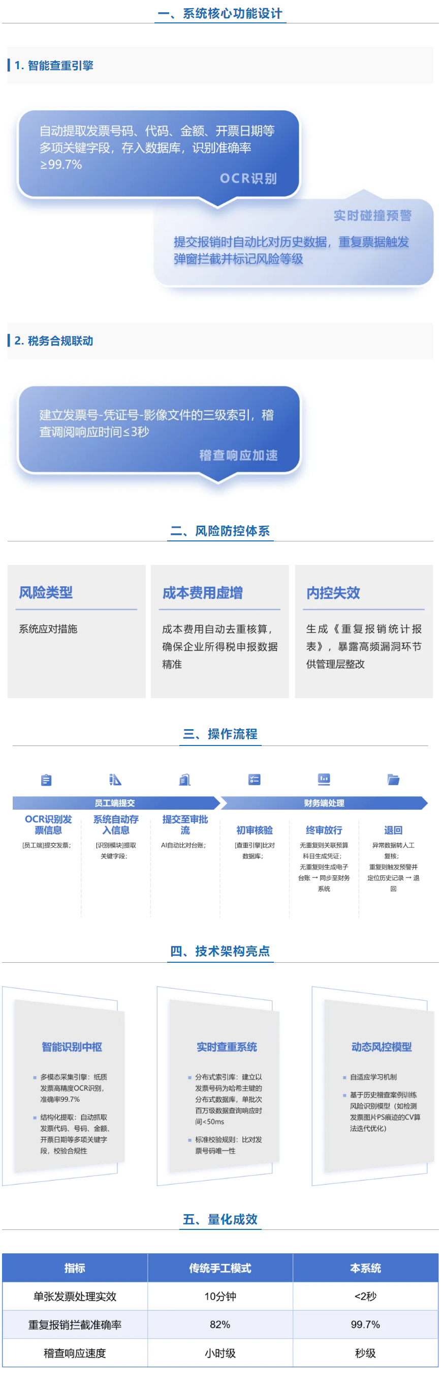 【AI自研】__发票哨兵 _ 让每一张发票都罕见字身份证.png